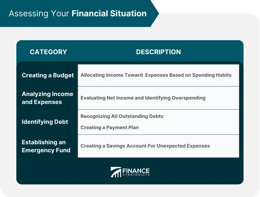 Family Financial Planning Definition and Stages