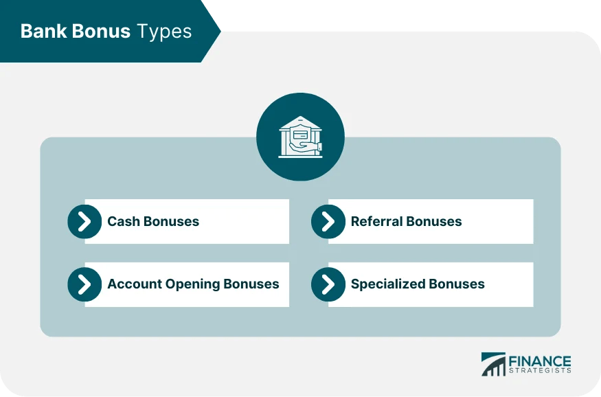 Are Bank Bonuses Worth It? Finance Strategists