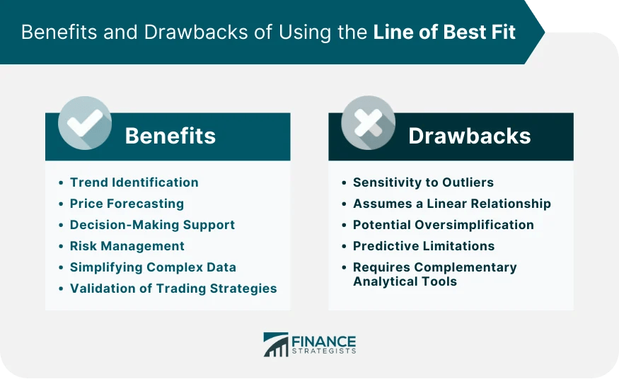 Line of Best Fit Definition, Role, Drawing Methods, Pros & Cons
