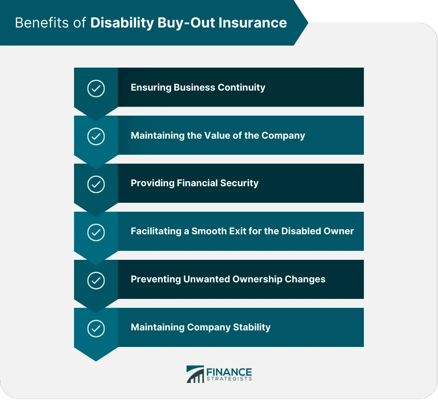 Disability BuyOut Insurance Definition, Components, & Benefits