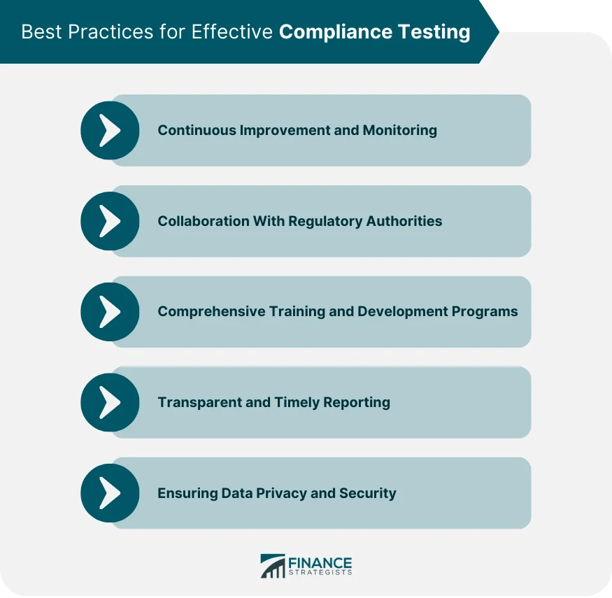 Compliance Testing Meaning, Methodology, and Components