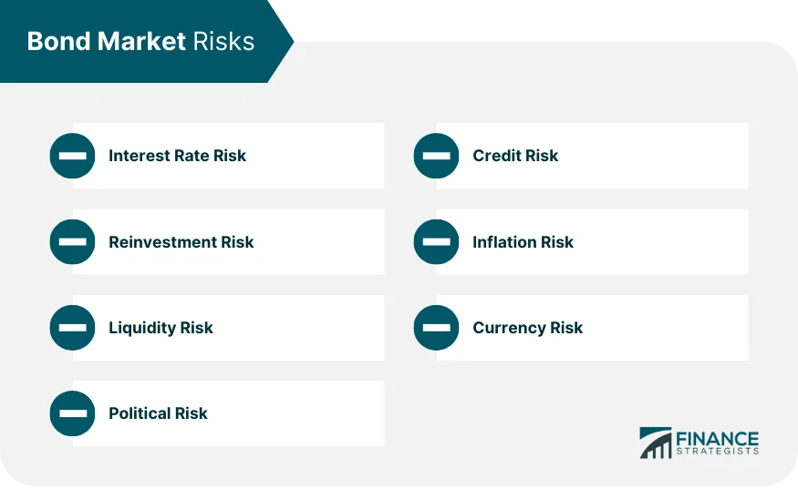 Bond Market Definition, Purpose, Participants, & Characteristics