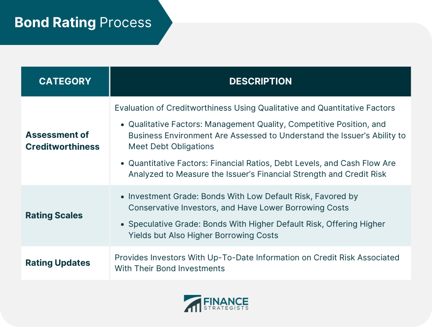 Bond Rating Agencies Definition, History, Process, & Roles