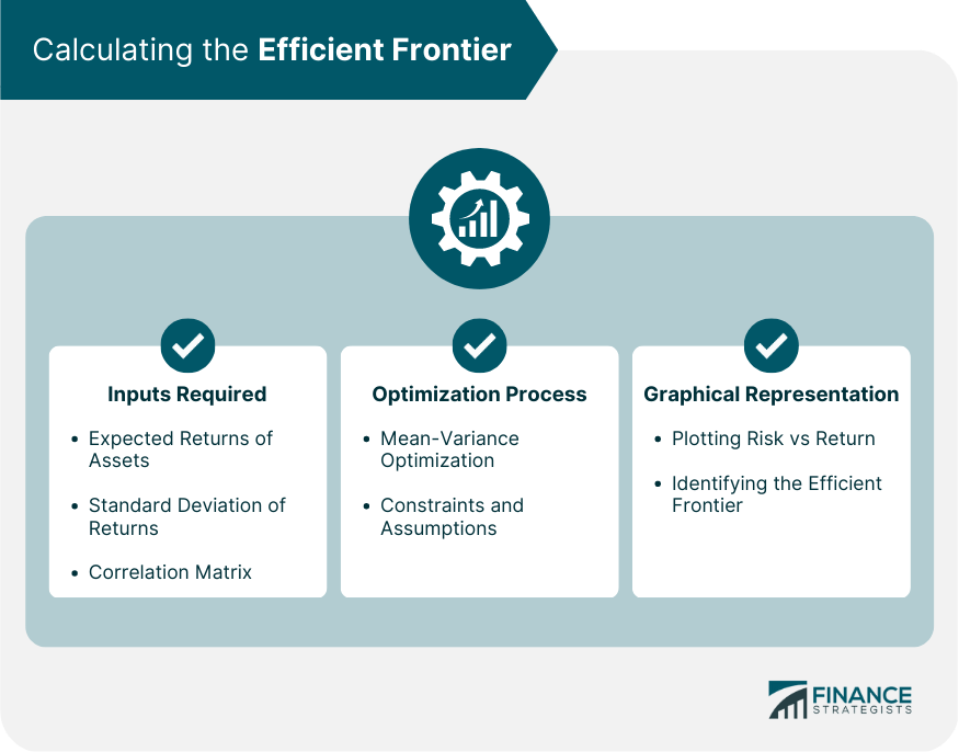 Efficient Frontier Definition, Concepts, & Calculation
