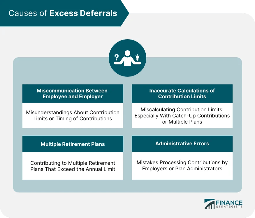 Excess Deferral Meaning, Causes, Consequences, & Correction