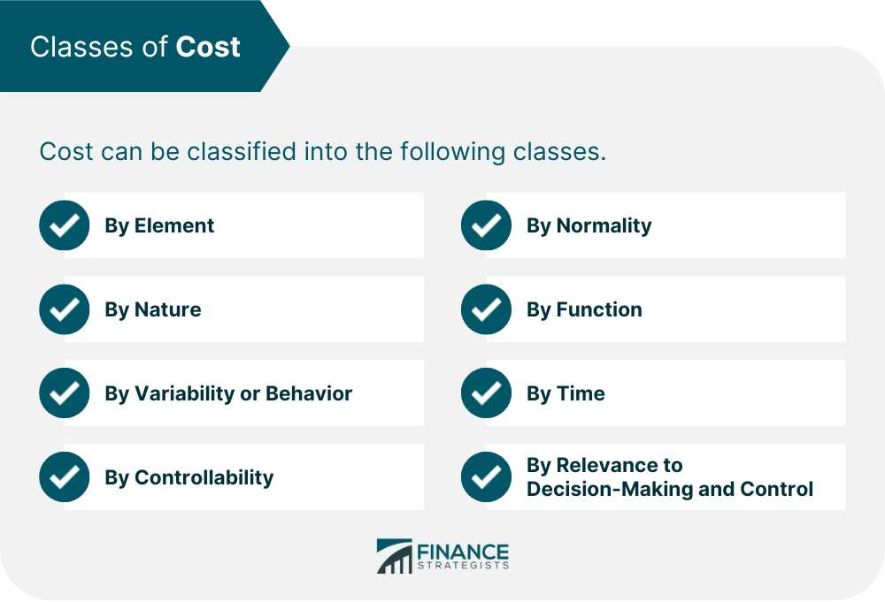 What Is Classification of Cost? Definition, Explanation and Examples