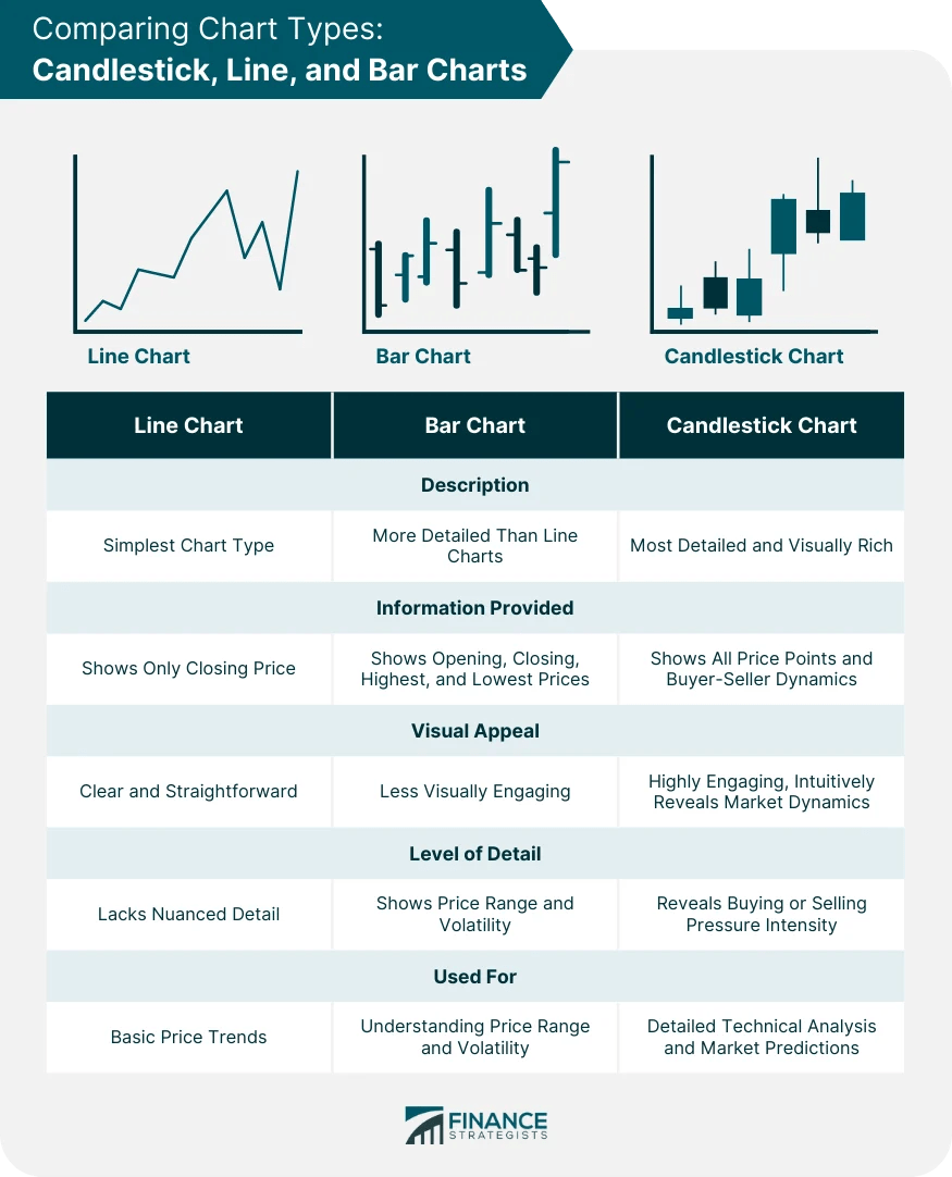 White Candlesticks Definition, Role, Interpretation, Comparison