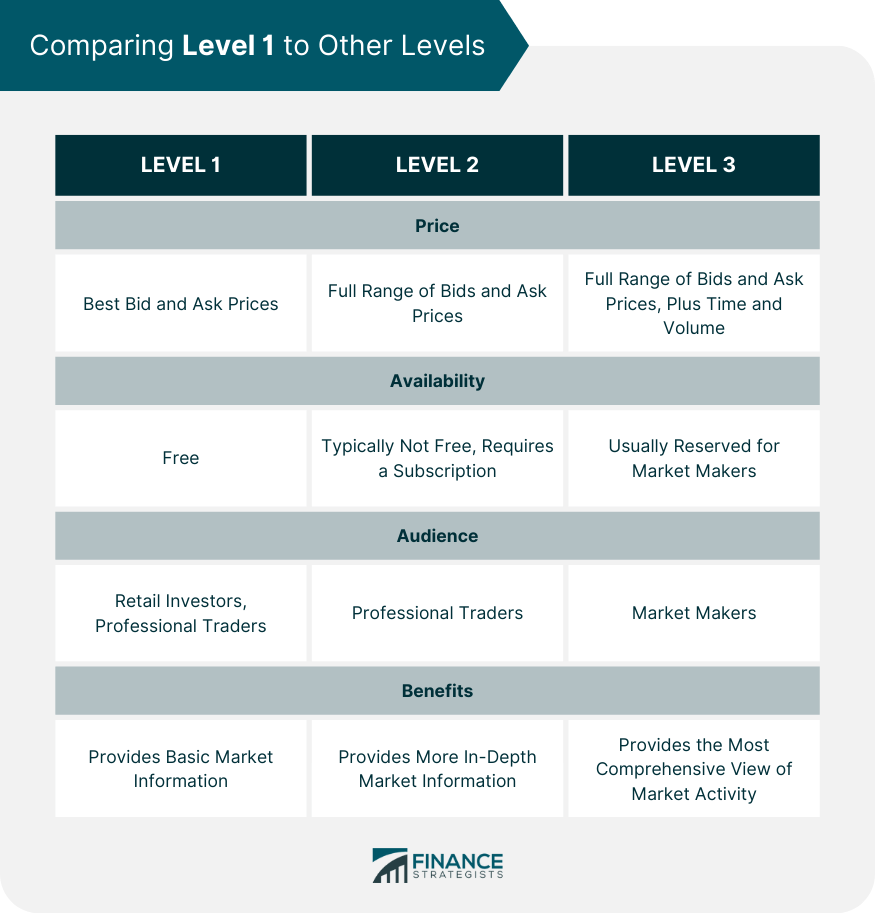 Level 1 Definition, Importance, Limitations, & How to Use