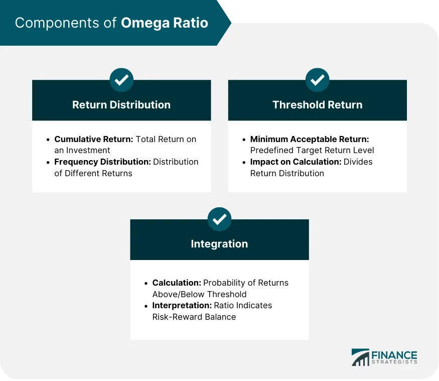 Omega Ratio Definition, Components, Advantages & Limitations