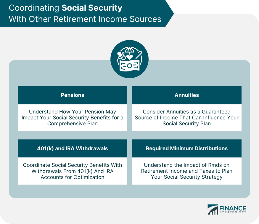 Social Security Claiming Strategies Definition, Factors, & Impact