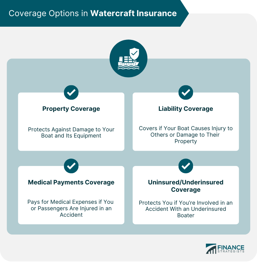 Watercraft Insurance Definition, Importance, Coverage, Claims