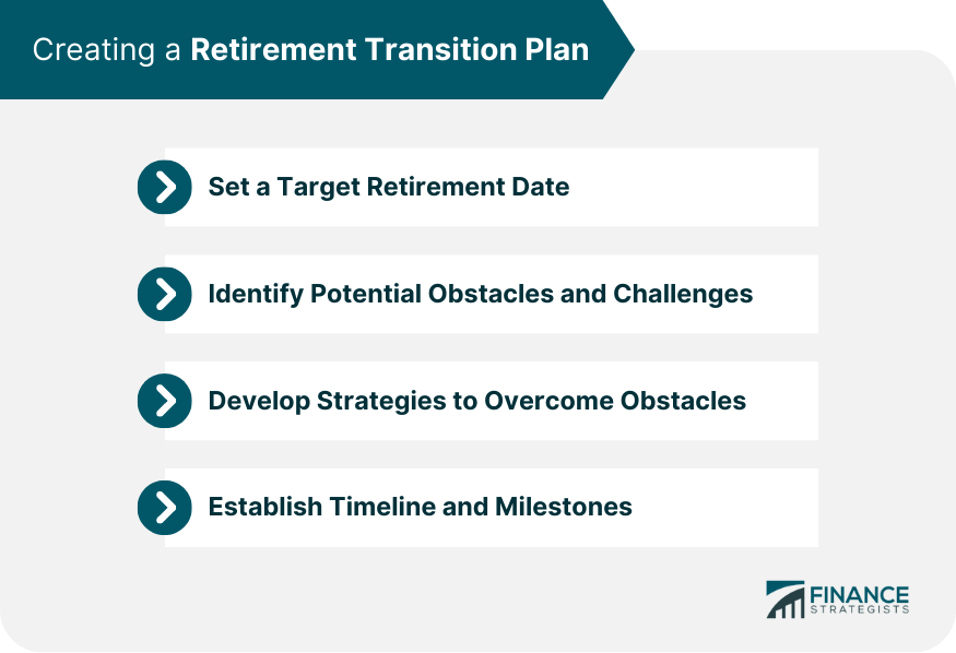 Retirement Transition Planning Definition, Factors, Creation