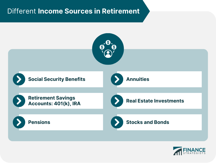 How to Generate in Retirement Finance Strategists