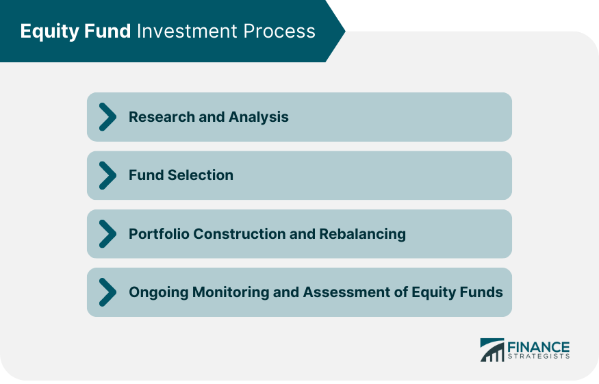 Equity Funds Definition, Types, Pros, Cons, & Strategies