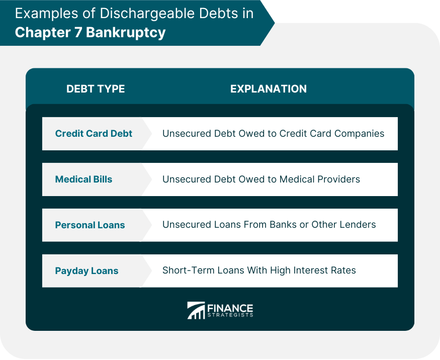 Does Chapter 7 Bankruptcy Include Student Loans? Eligibility