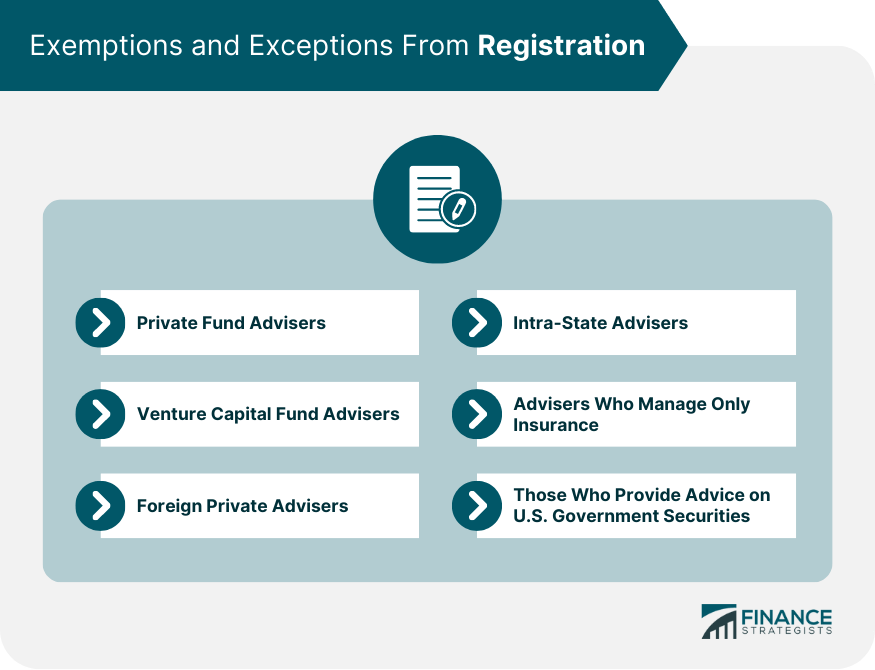 Investment Adviser Registration Role, Requirements, & Duties