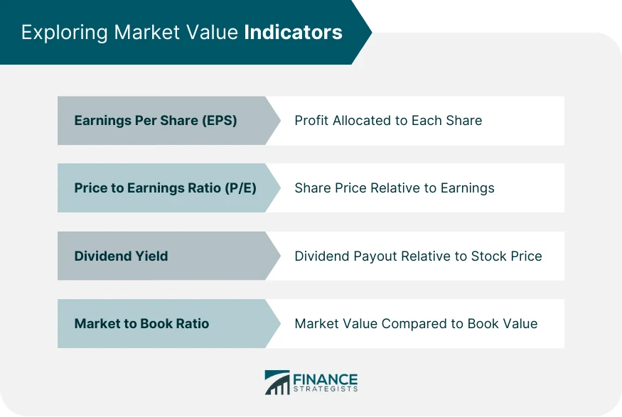 Indicators Definition, Analysis, Types, Efficiency, Limitations