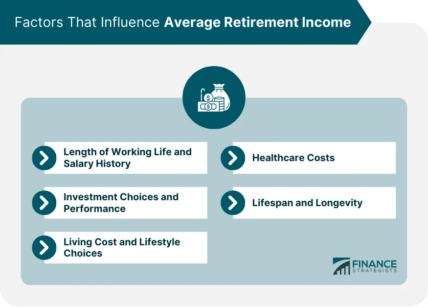 What Is the Average for Retirees? Finance Strategists