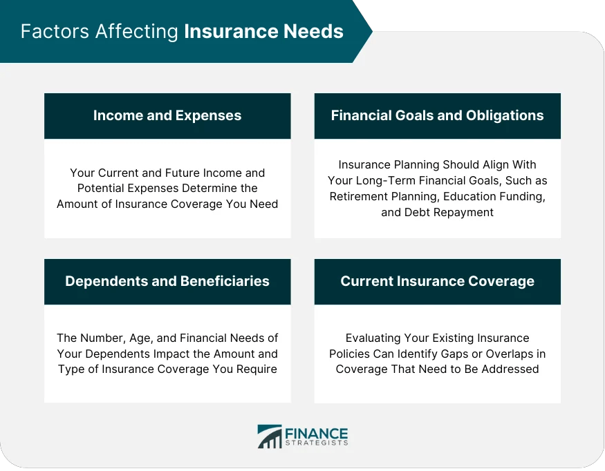 Insurance Planning Definition, Principles, Tips, & Strategies
