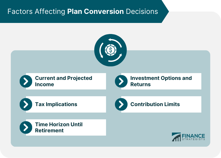 Plan Conversion Definition, Types, Factors, Process, & Risks