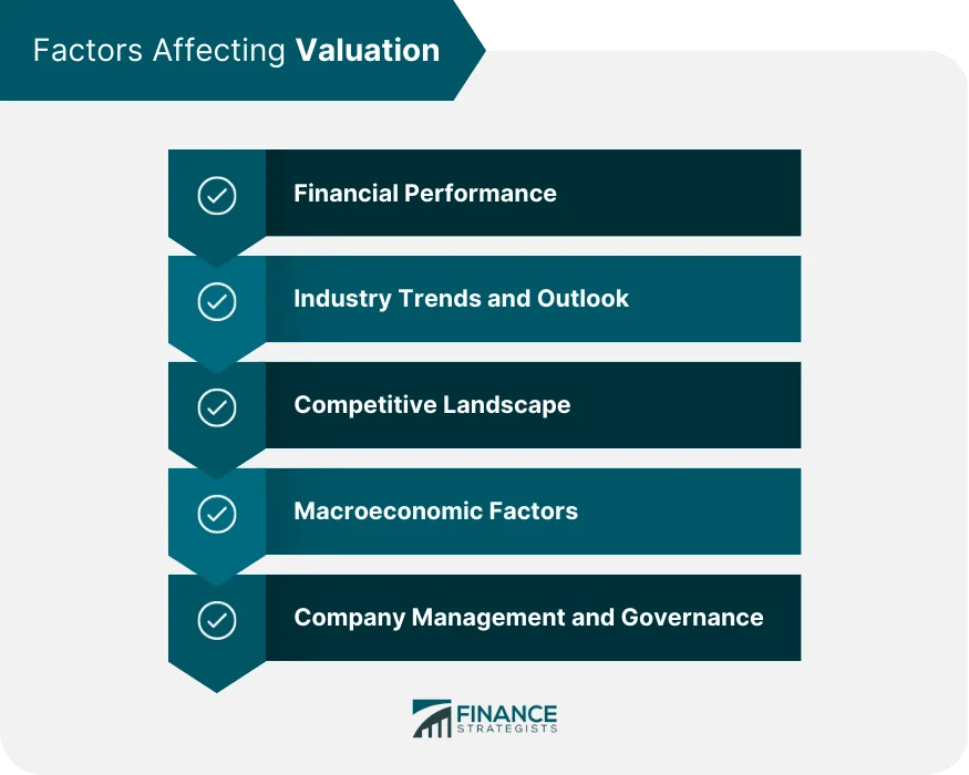 What Is Valuation of a Company? Importance, Methods, Factors
