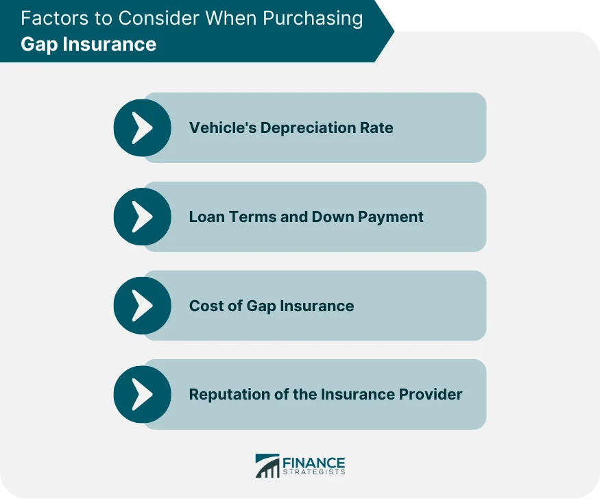 Gap Insurance Definition, How It Works, Benefits, & Alternatives