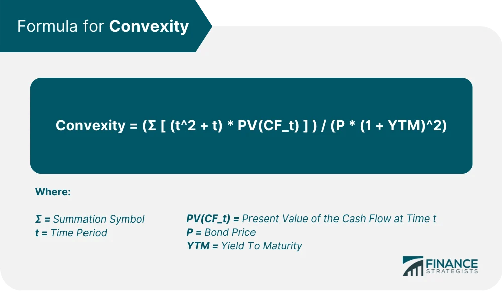 Convexity in Bond Definition, Formula, & Calculation