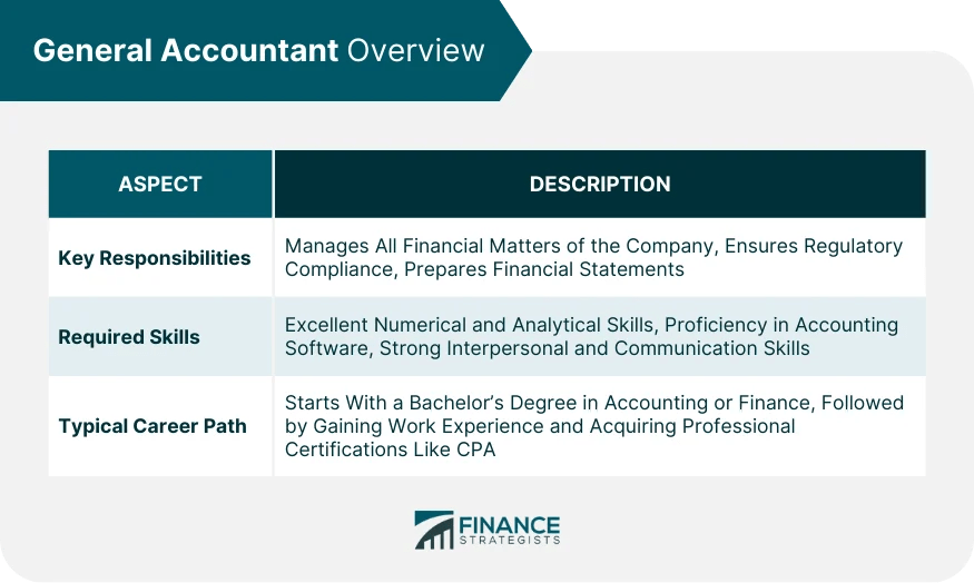 General Accountant vs Staff Accountant Finance Strategists