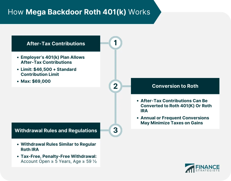Mega Backdoor Roth 401(k) Overview, How It Works, Benefits