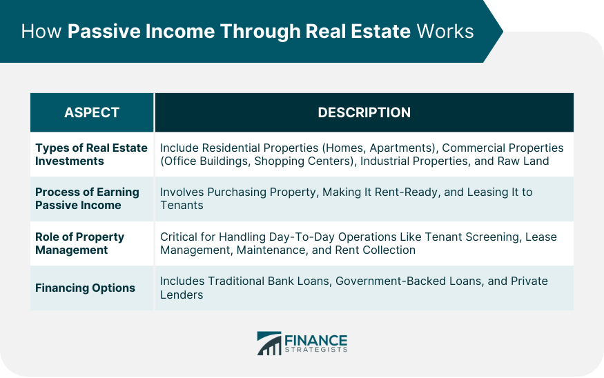 Passive Through Real Estate Overview & How It Works
