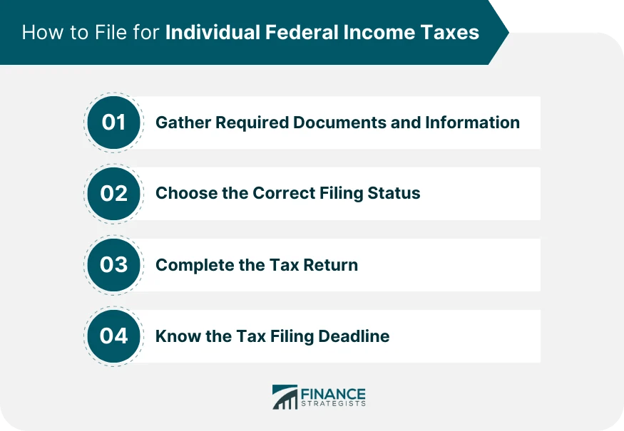 Individual Federal Taxes Definition, Factors, and Rates