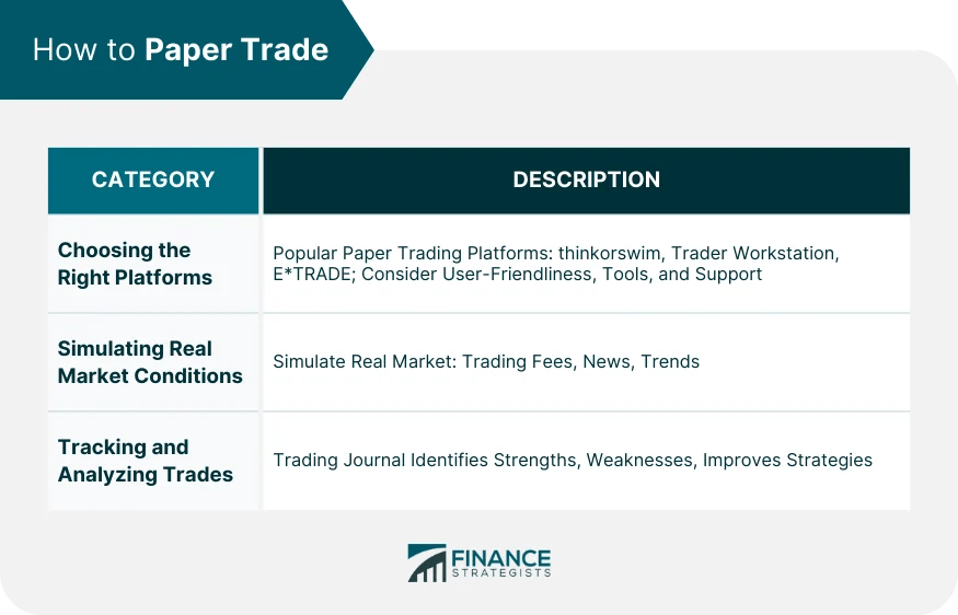 Paper Trade Definition, Strategies, Pros, Cons, vs Real Trade