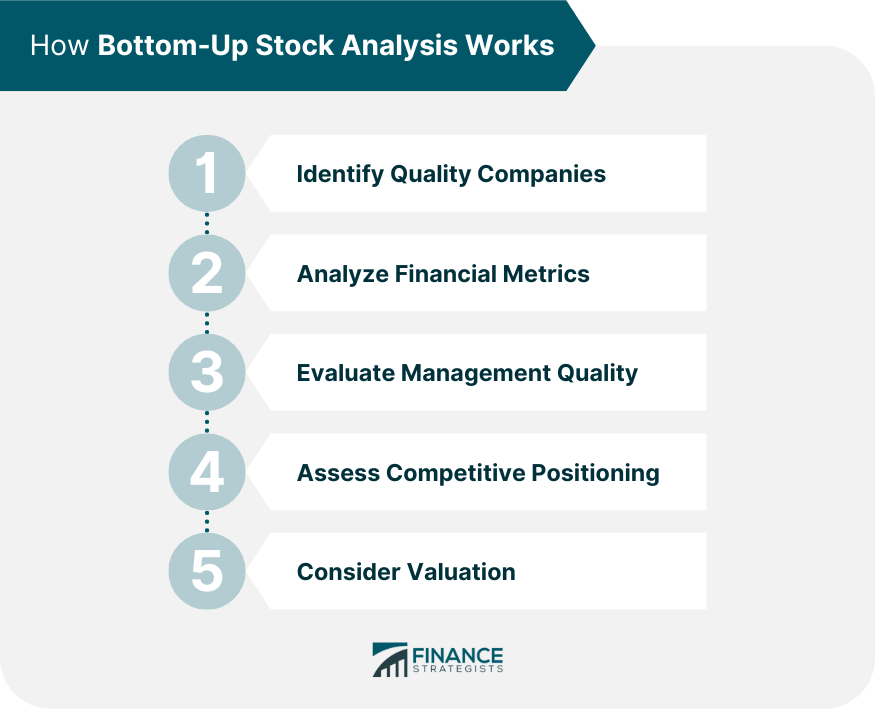 BottomUp Stock Analysis Meaning, How It Works, Pros & Cons