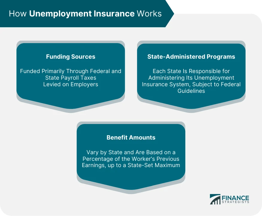 Unemployment Insurance Definition, Eligibility, & Application
