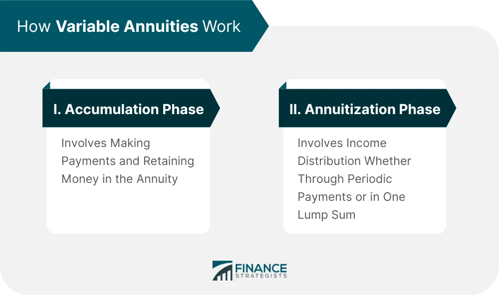 Variable Annuities Definition, How It Works, Pros, & Cons