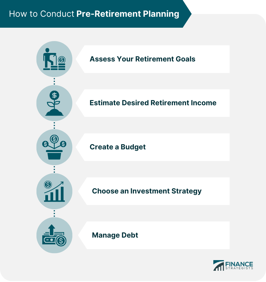 PreRetirement Planning Meaning, Steps, and Considerations