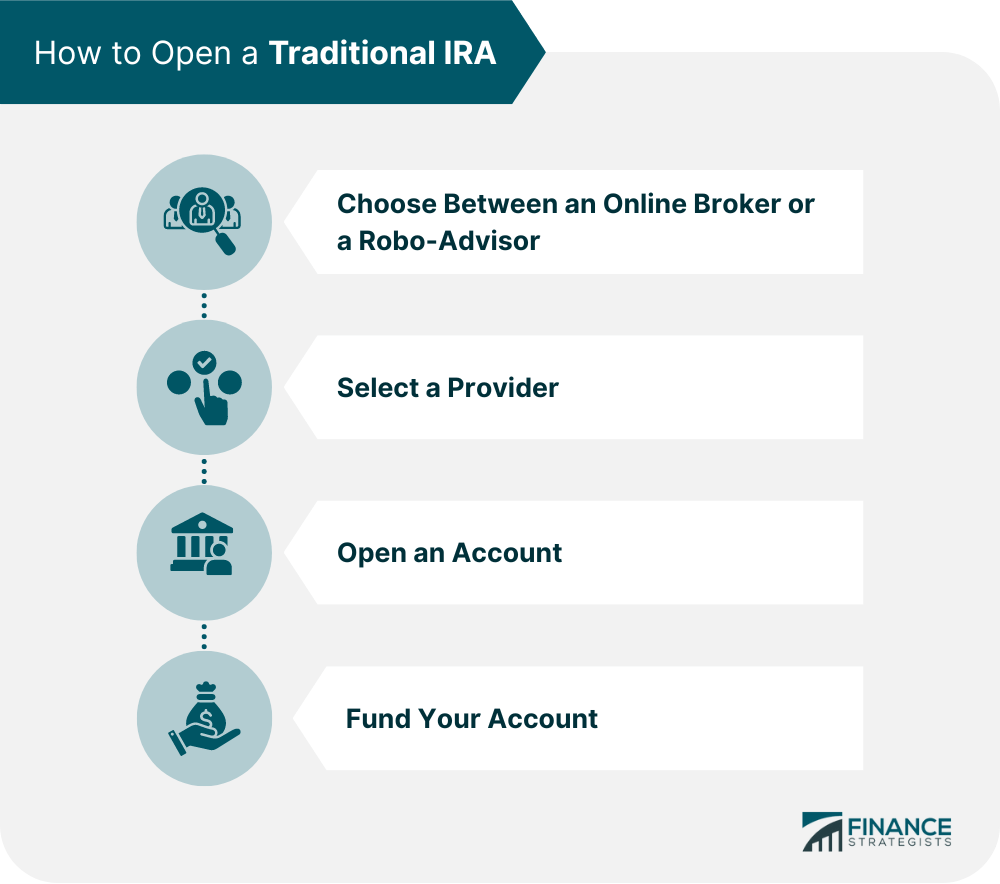 Traditional IRA Definition, How It Works, & Eligibility