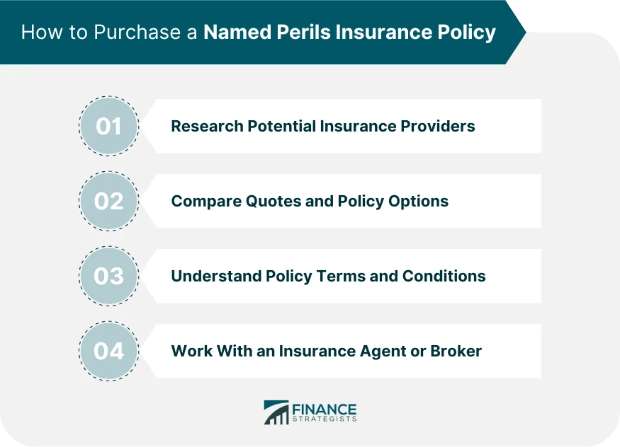 Named Perils Insurance Policy Types and How to Purchase