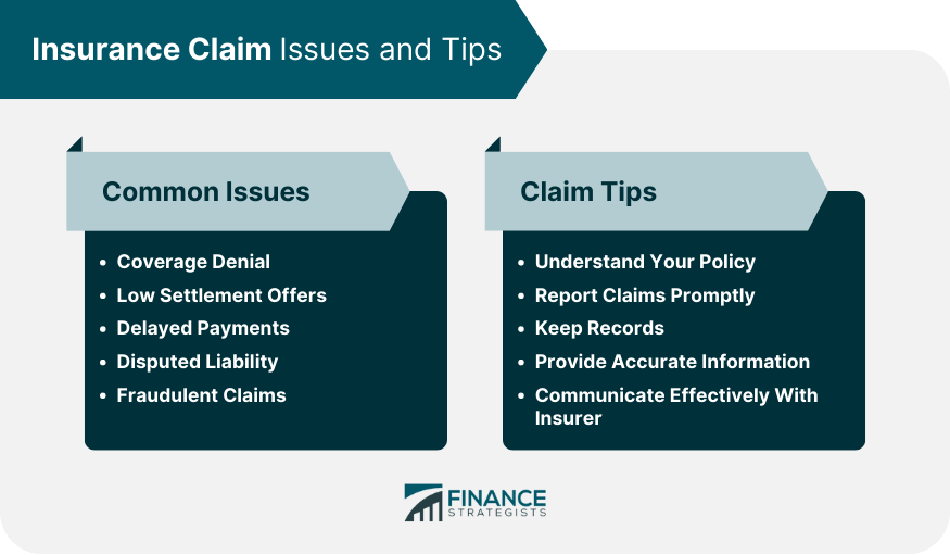 Insurance Claim Definition, Types, Process, & Common Issues