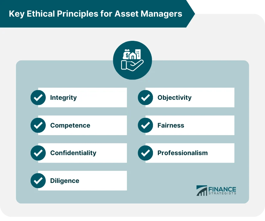 Key Ethical Principles for Asset Managers Finance Strategists