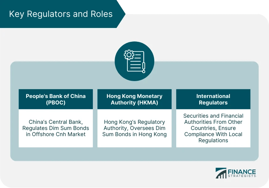Dim Sum Bond Definition, Characteristics, Market, Risks