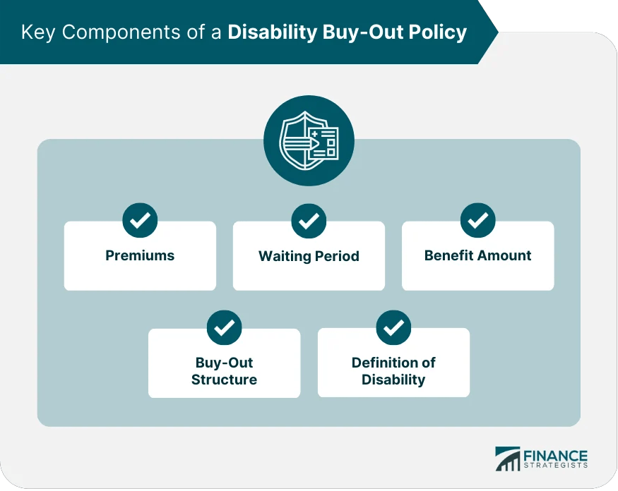 Disability BuyOut Insurance Definition, Components, & Benefits