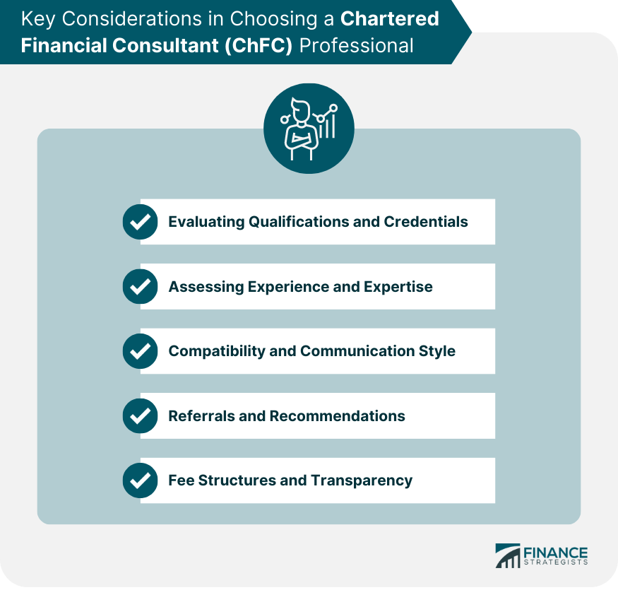 Chartered Financial Consultant (ChFC) Finance Strategists