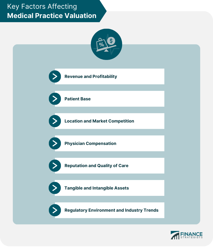 Medical Practice Valuation Definition, Factors, and Approaches
