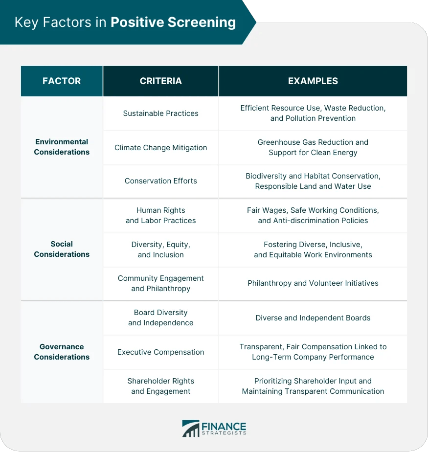 Positive Screening Definition, Factors, Methods, Pros & Cons