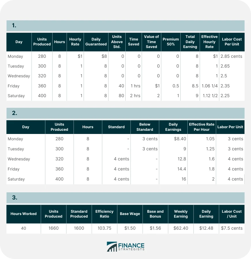 Labor Costing Practical Questions With Answers