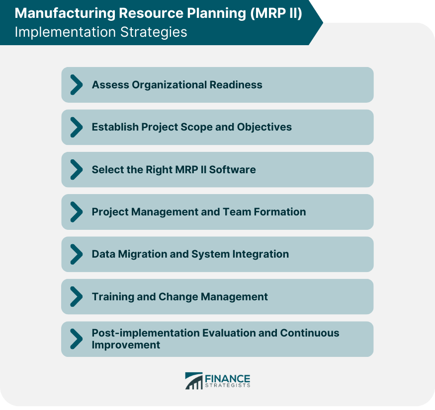 Manufacturing Resource Planning (MRP II) Finance Strategists