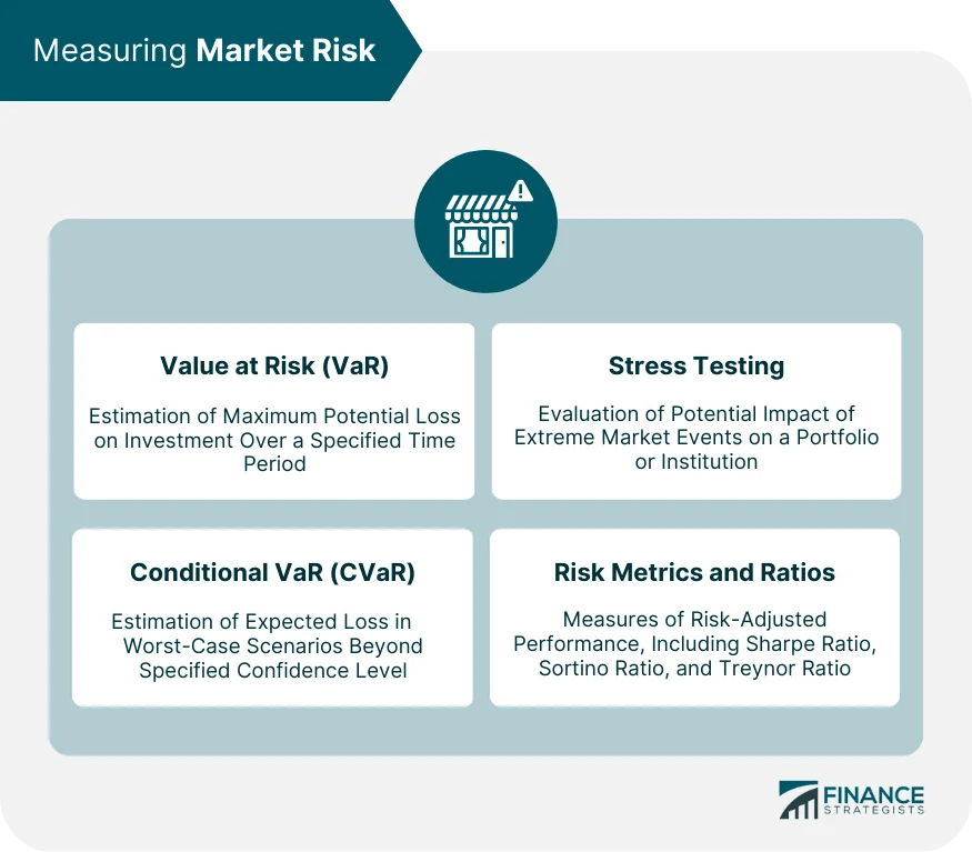Market Risk Definition, Importance, Types, & Strategies