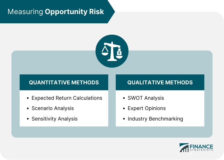 Opportunity Risk Definition, Types, How to Identify & Mitigate