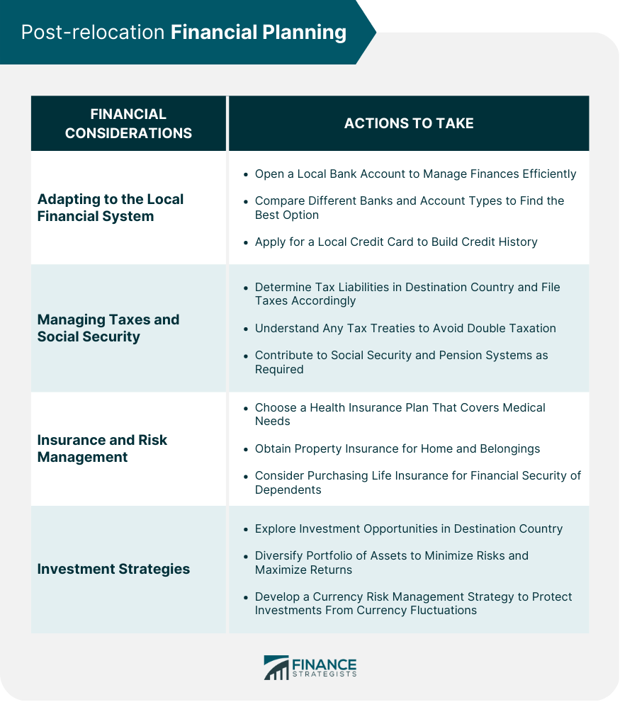 International Relocation Financial Planning Finance Strategists
